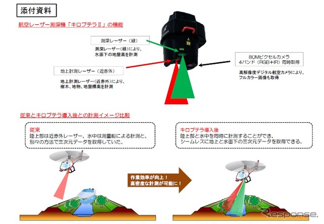 航空レーザー測深機「ライカ製キロプテラII」