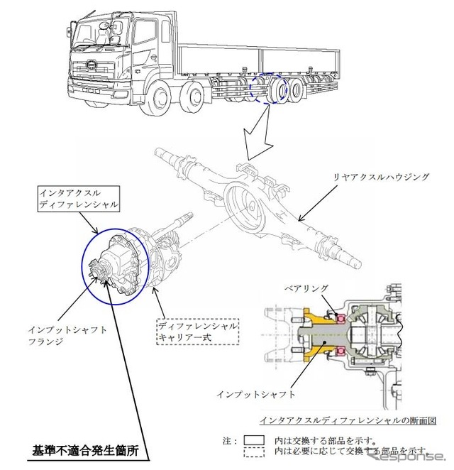 改善箇所