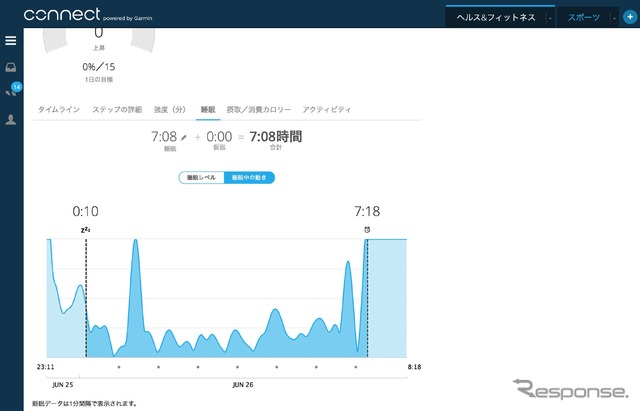 睡眠中の寝返りなどの動き。明け方になるとモゾモゾするんだな