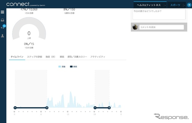 十分な睡眠時間が取れているかも一目瞭然