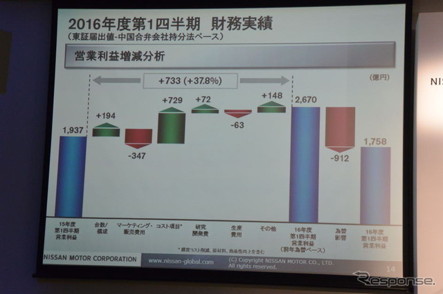 日産自動車決算会見