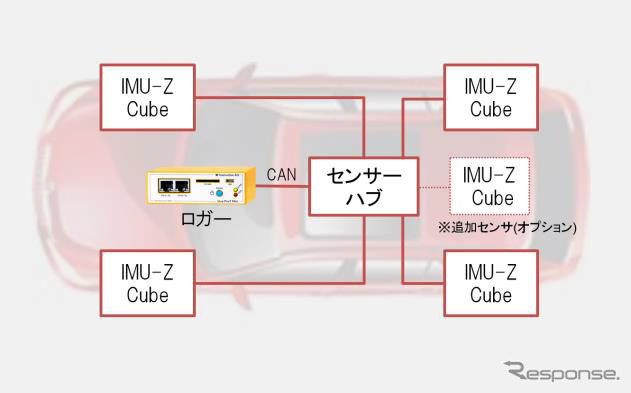 データ計測システム構成