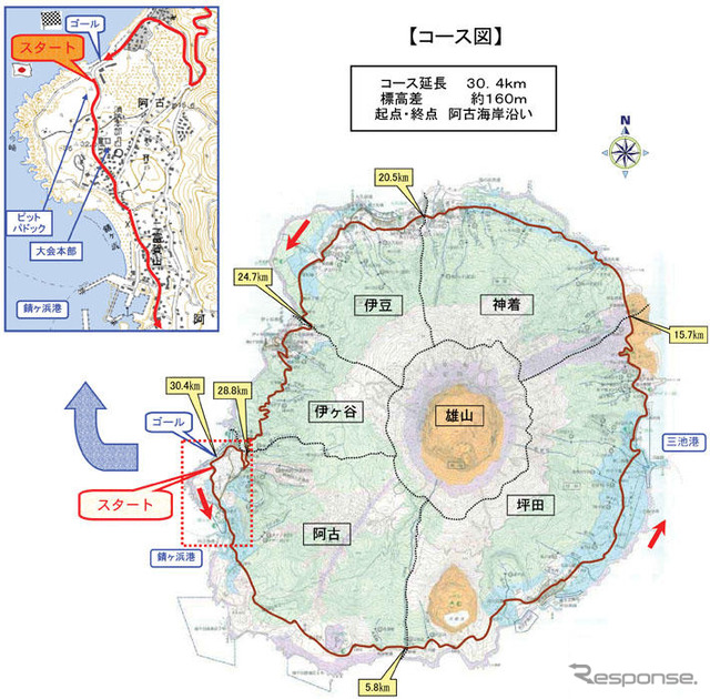 三宅島オートバイレース 名称募集中