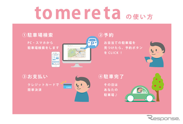 オンラインパーキング「トメレタ」