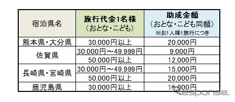 旅行代金例