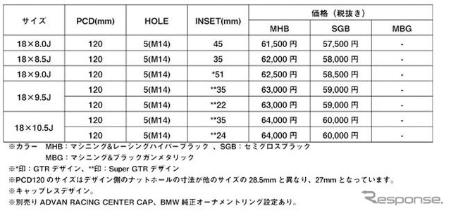BMW用