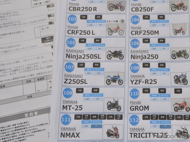 ベテランからビギナーまで誰もが楽しめる『U250モデル試乗会』