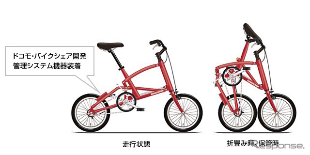 シェアリング向け折畳み自転車のイメージ