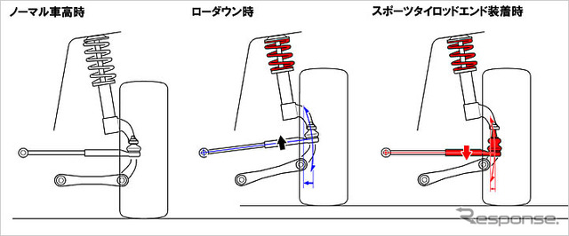 オートエクゼ スポーツタイロッドエンド
