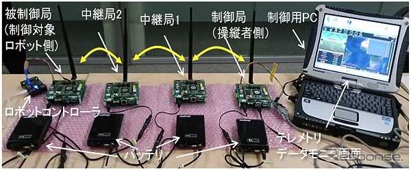 試作開発した無線装置