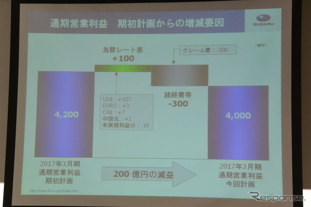 富士重工業決算会見