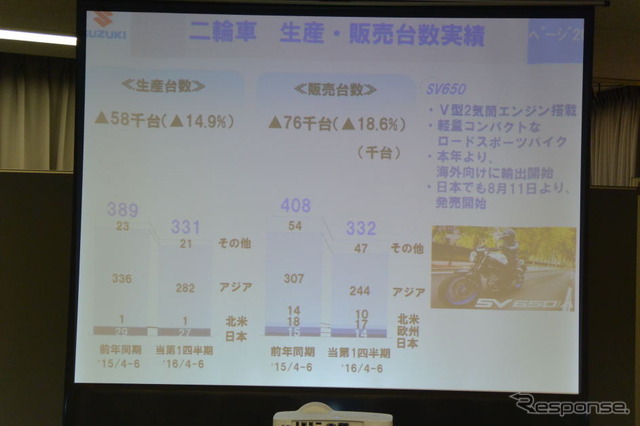 スズキ 決算会見