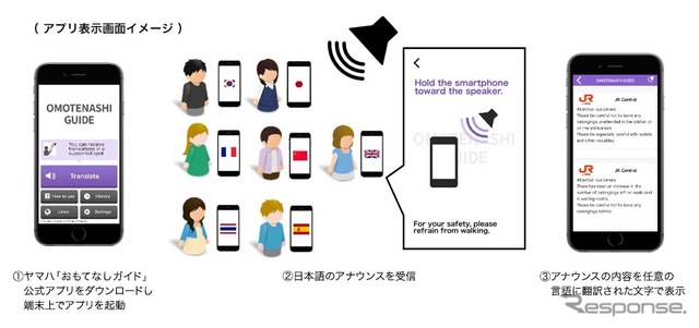 「おもてなしガイド」を活用した多言語対応サービスの実証試験概要