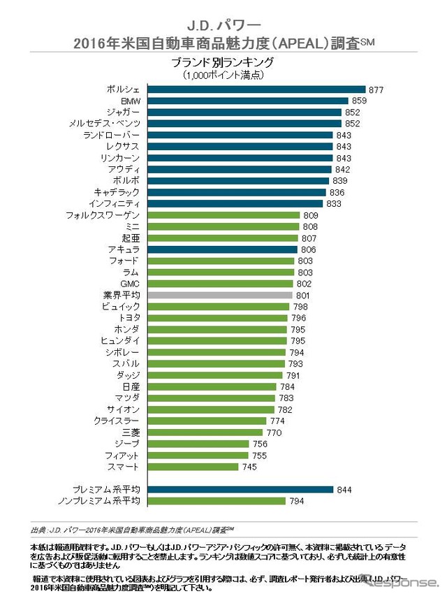 ブランド別ランキング