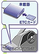 ETCの愛称募集! 〜抽選で60人に車載器も当る