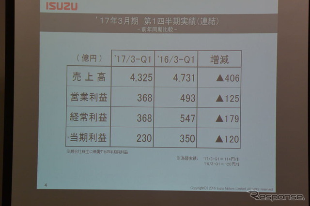 いすゞ自動車 決算会見