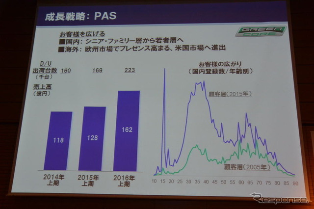 ヤマハ発動機 決算会見