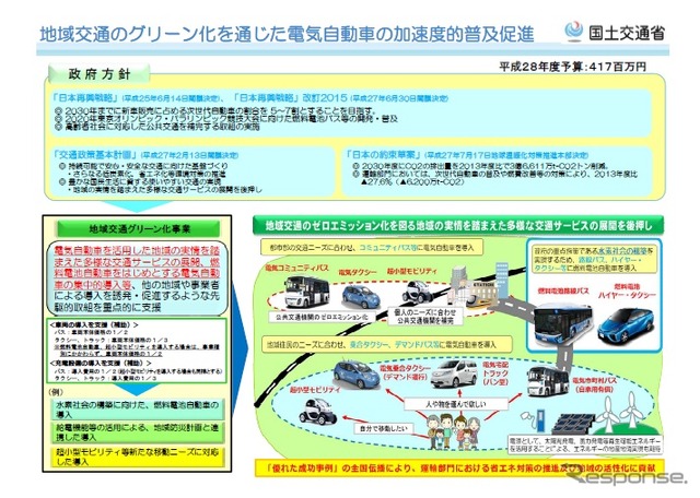 地域交通グリーン化事業