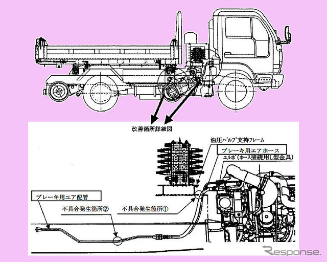 【リコール】軌陸車で制動力低下…コマツ/日産ディーゼル