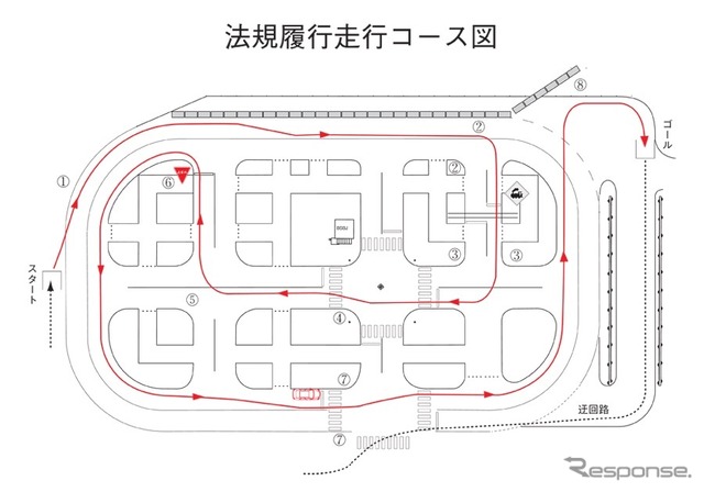 法規履行走行コース
