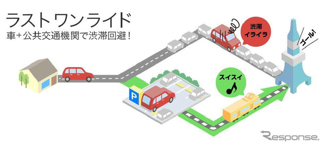 ラストワンライドルート