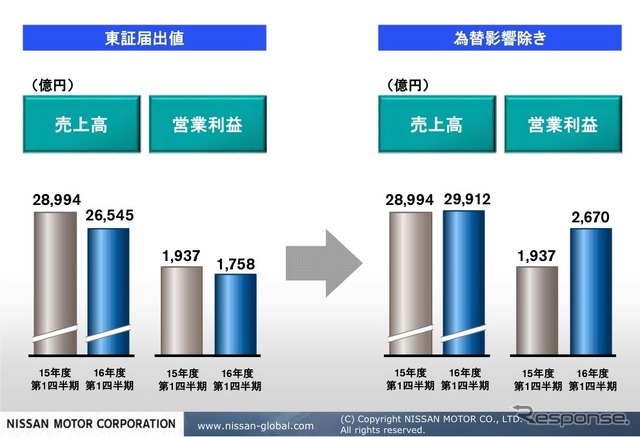 日産の資料