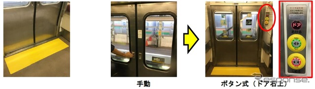 リニューアルのイメージ。ドア部分にすべり止め（左）を設けたほか、ドアの開閉を手動（中央）からボタン式（右）に変更した。