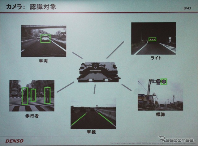 デンソーのカメラモジュールで認識できるもの