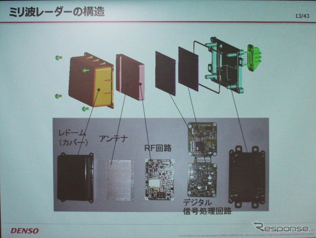 ミリ波レーダーの構造