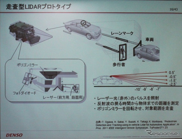 LIDAR（ライダー）は3次元スキャナー