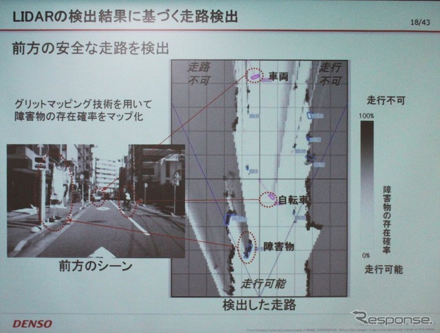 周辺状況を3次元データとして計測できるLIDAR