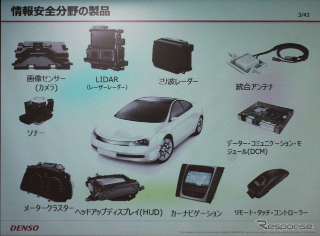 デンソーの高度運転支援・自動運転関連技術