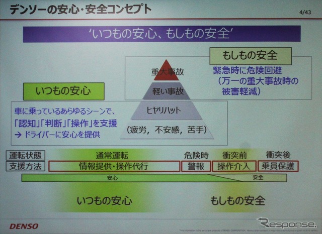 デンソーの安全へのとりくみ