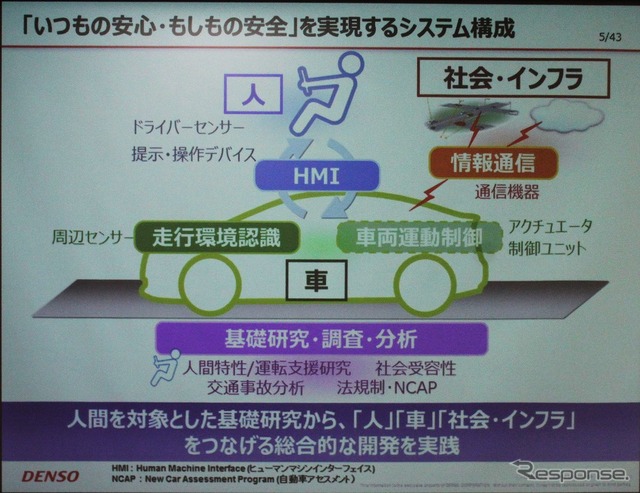 自動運転を考えたときの、コンポーネントの分類