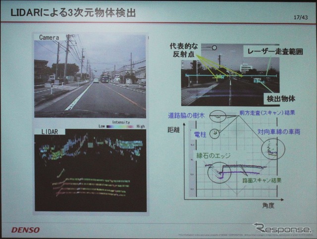 LIDARによる3次元解析