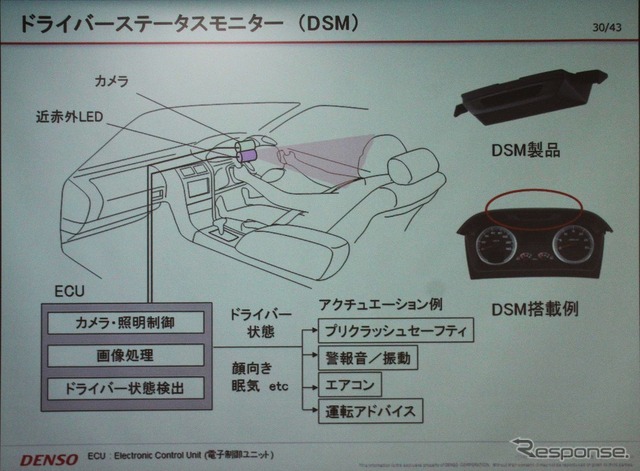 ドライバーズステータスモニター(DSM)