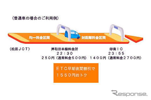 阪和道でETC早朝夜間割引の区間を拡大