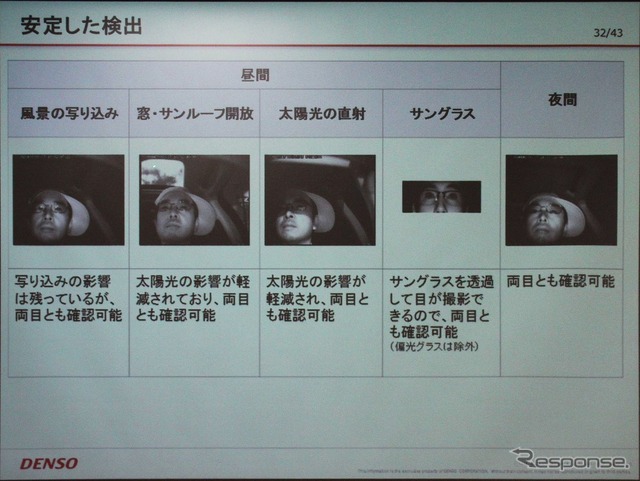 赤外線LEDも使い、あらゆる状況でもセンシング