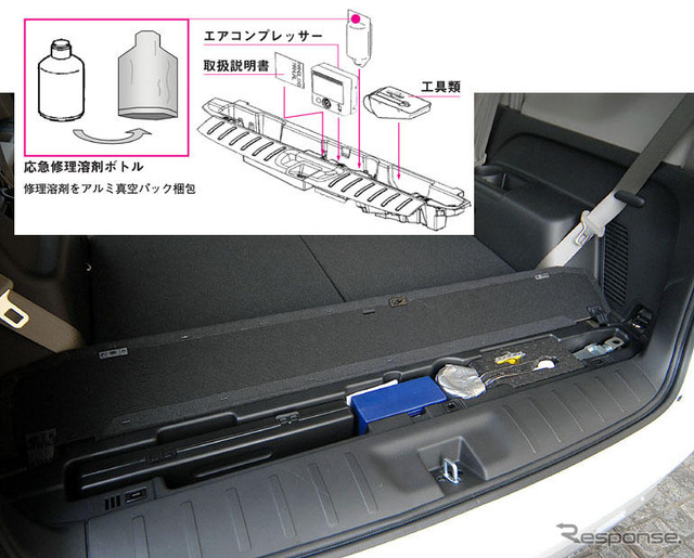 【ホンダ クロスロード 発表】短い全長で3列シートを可能にする