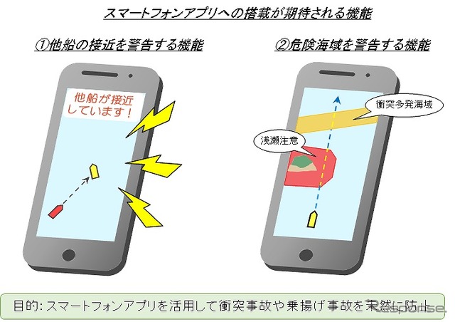 船舶事故防止にスマートフォンアプリを活用（イメージ）