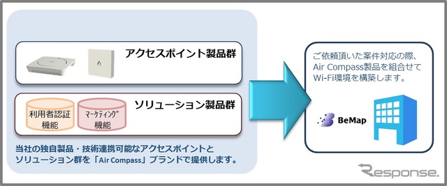 Air Compass