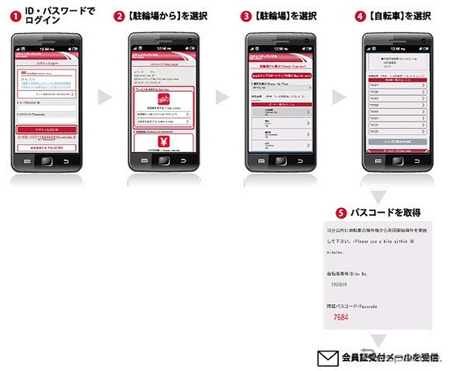 サイクルシェアリングサービス予約のイメージ