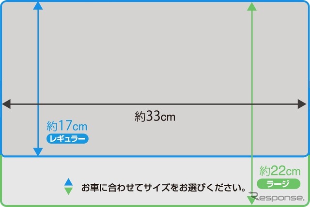 レギュラーサイズとラージサイズの比較
