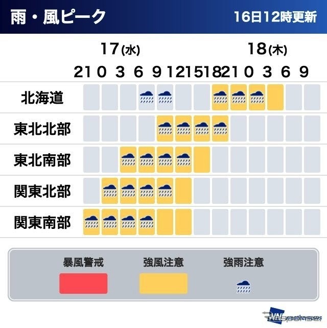 雨・風ピーク
