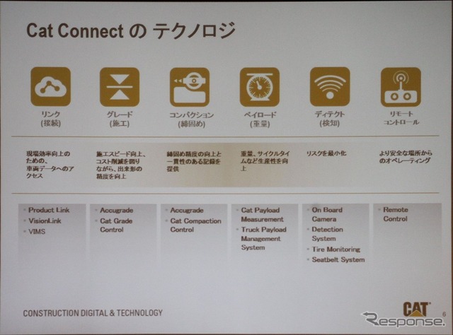 CAT Connectを構成するテクノロジ群