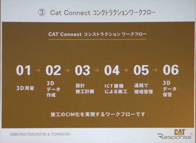 i-Constructionに対応する3Dデータ・ICT工事
