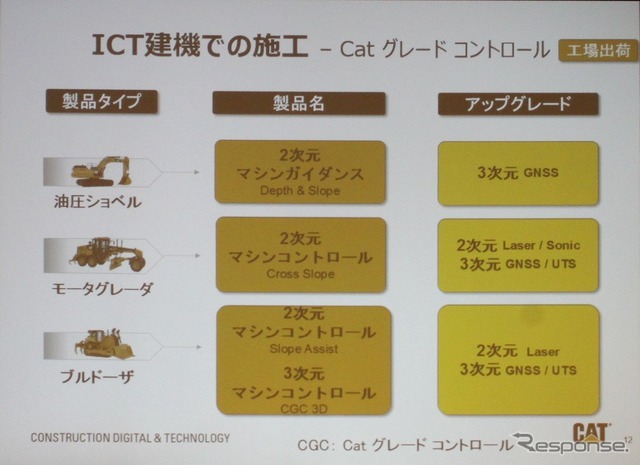 CAT Connect説明会