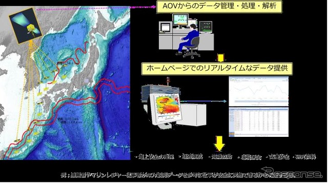 データ提供の流れ（イメージ）