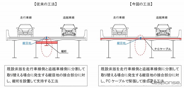 半断面床版取替工法