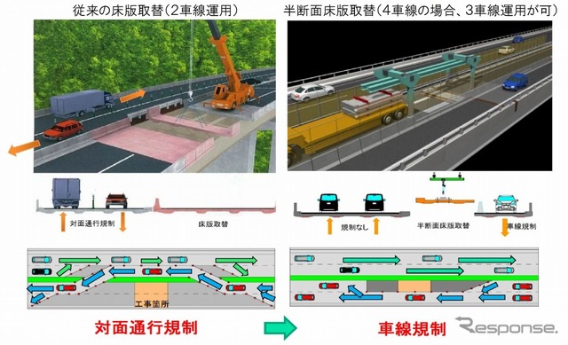 半断面床版取替工法